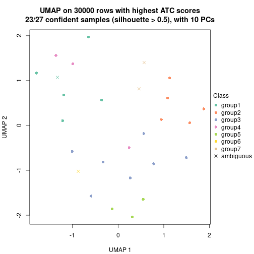 plot of chunk tab-node-042-dimension-reduction-6