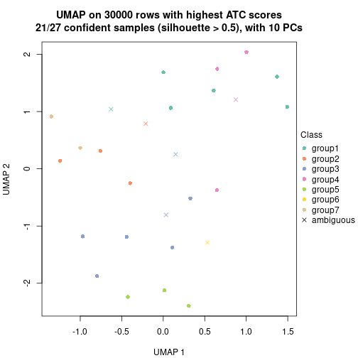 plot of chunk tab-node-042-dimension-reduction-7