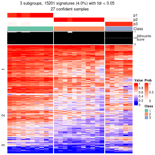 plot of chunk tab-node-042-get-signatures-2