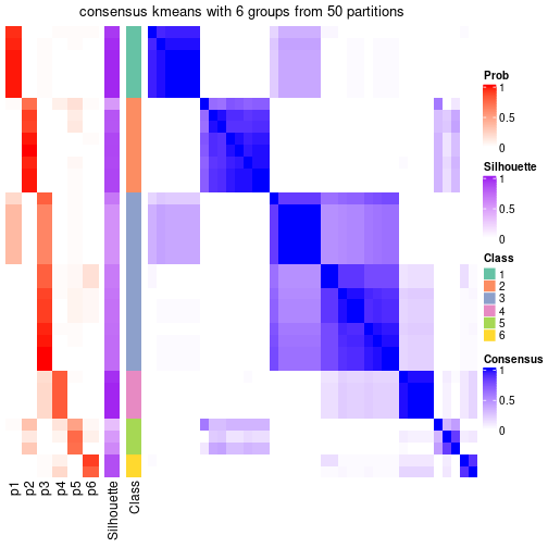 plot of chunk tab-node-043-consensus-heatmap-5