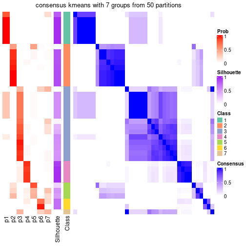 plot of chunk tab-node-043-consensus-heatmap-6