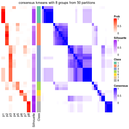 plot of chunk tab-node-043-consensus-heatmap-7