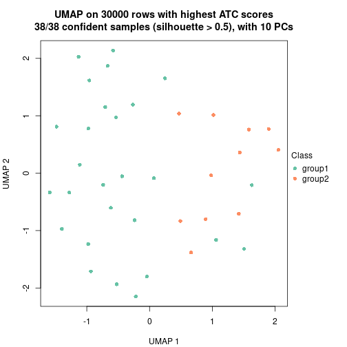 plot of chunk tab-node-043-dimension-reduction-1