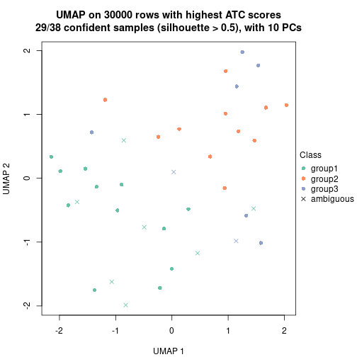 plot of chunk tab-node-043-dimension-reduction-2