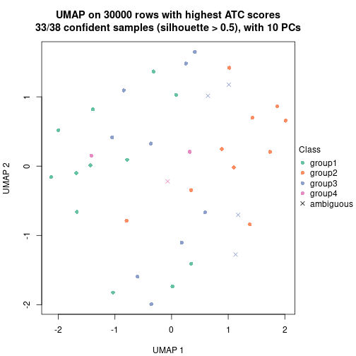 plot of chunk tab-node-043-dimension-reduction-3