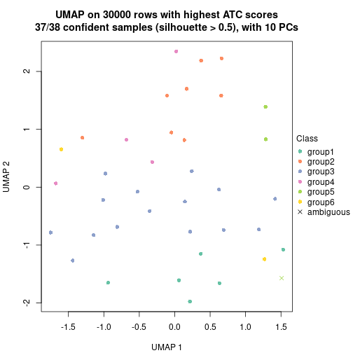 plot of chunk tab-node-043-dimension-reduction-5