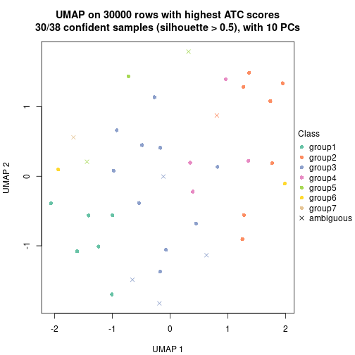 plot of chunk tab-node-043-dimension-reduction-6