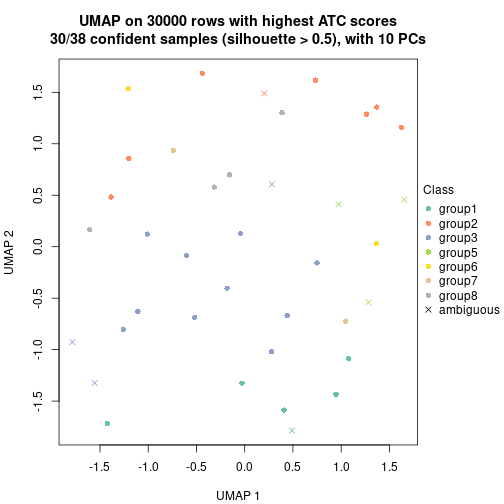 plot of chunk tab-node-043-dimension-reduction-7