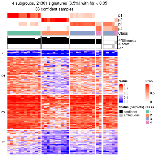 plot of chunk tab-node-043-get-signatures-3