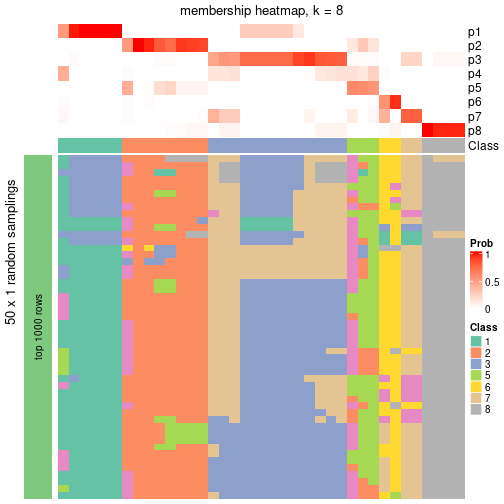 plot of chunk tab-node-043-membership-heatmap-7