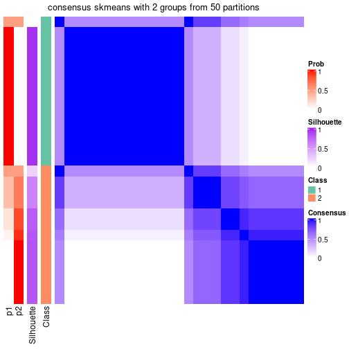 plot of chunk tab-node-0431-consensus-heatmap-1