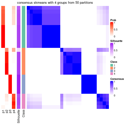 plot of chunk tab-node-0431-consensus-heatmap-3