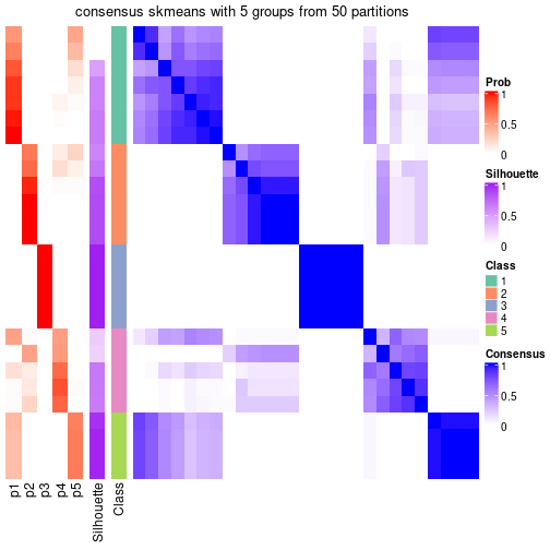 plot of chunk tab-node-0431-consensus-heatmap-4