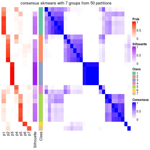 plot of chunk tab-node-0431-consensus-heatmap-6