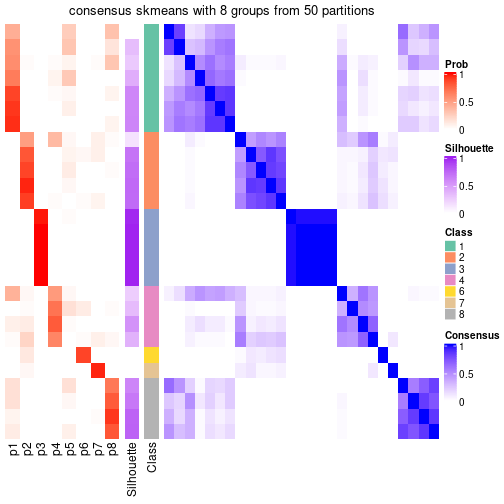 plot of chunk tab-node-0431-consensus-heatmap-7