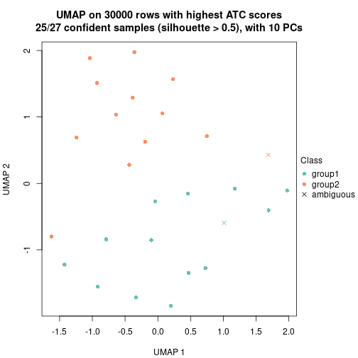 plot of chunk tab-node-0431-dimension-reduction-1