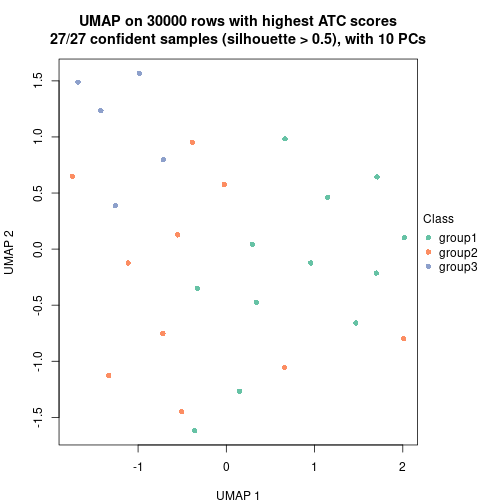 plot of chunk tab-node-0431-dimension-reduction-2