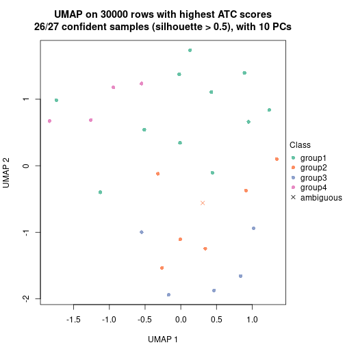 plot of chunk tab-node-0431-dimension-reduction-3