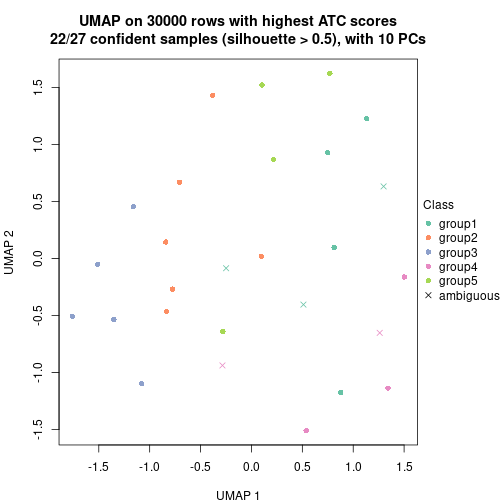 plot of chunk tab-node-0431-dimension-reduction-4