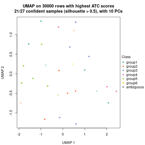 plot of chunk tab-node-0431-dimension-reduction-5