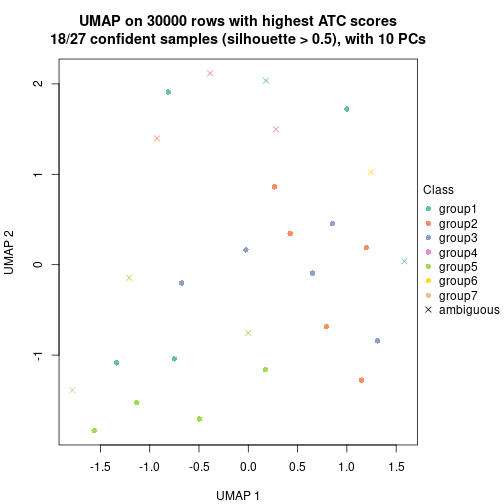 plot of chunk tab-node-0431-dimension-reduction-6