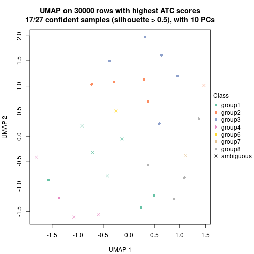 plot of chunk tab-node-0431-dimension-reduction-7