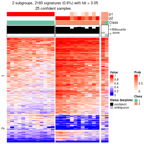 plot of chunk tab-node-0431-get-signatures-1