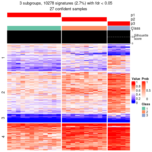 plot of chunk tab-node-0431-get-signatures-2