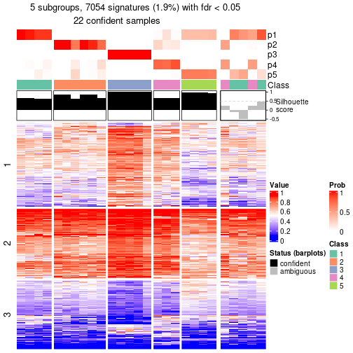 plot of chunk tab-node-0431-get-signatures-4