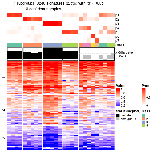 plot of chunk tab-node-0431-get-signatures-6