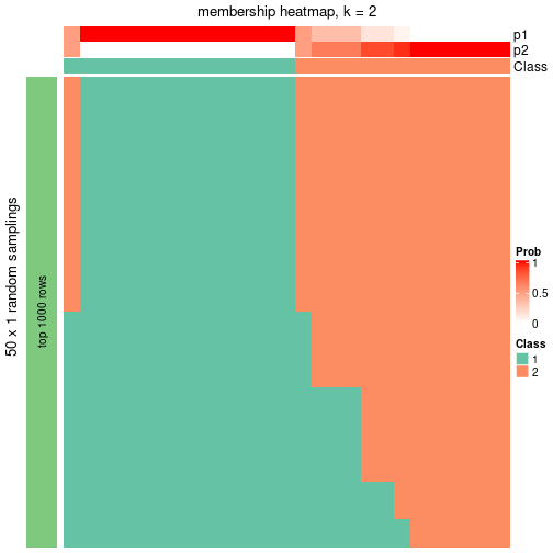 plot of chunk tab-node-0431-membership-heatmap-1