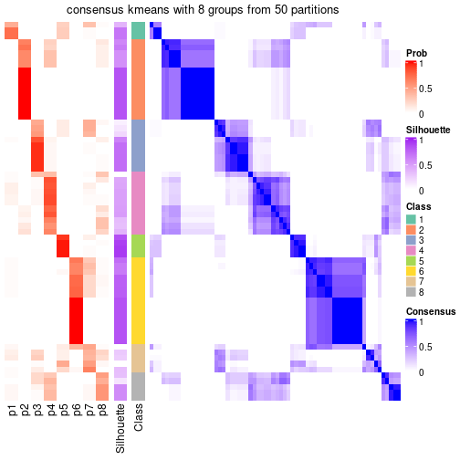 plot of chunk tab-node-05-consensus-heatmap-7