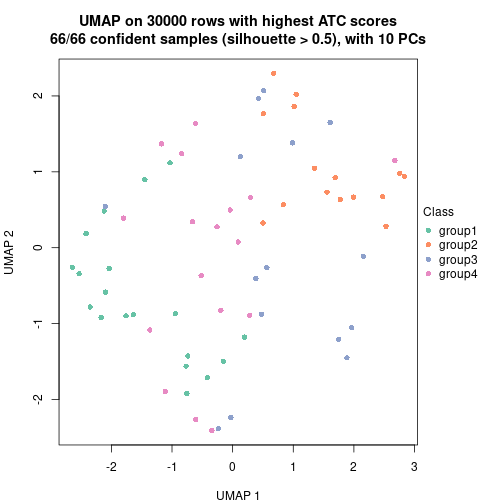 plot of chunk tab-node-05-dimension-reduction-3