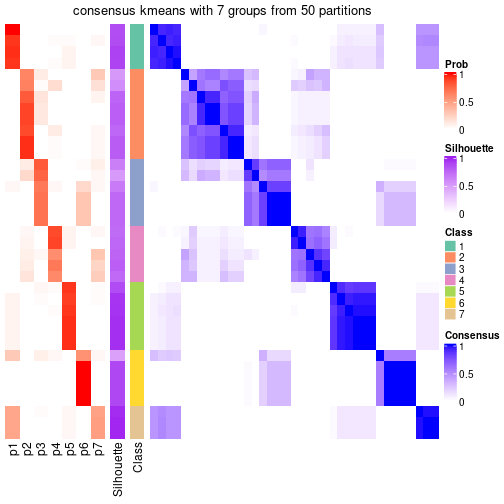 plot of chunk tab-node-051-consensus-heatmap-6