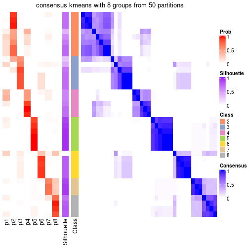 plot of chunk tab-node-051-consensus-heatmap-7