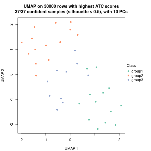 plot of chunk tab-node-051-dimension-reduction-2