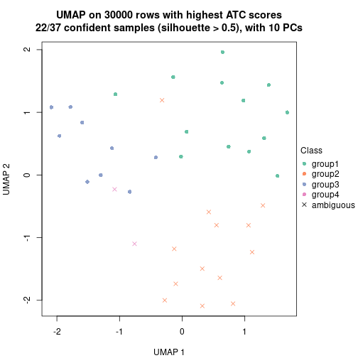 plot of chunk tab-node-051-dimension-reduction-3