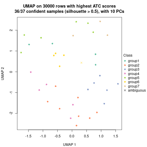 plot of chunk tab-node-051-dimension-reduction-6