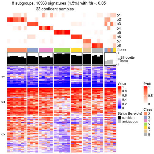 plot of chunk tab-node-051-get-signatures-7