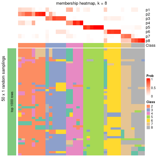 plot of chunk tab-node-051-membership-heatmap-7