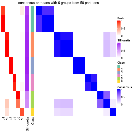 plot of chunk tab-node-0511-consensus-heatmap-5