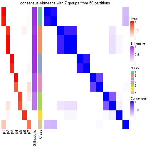 plot of chunk tab-node-0511-consensus-heatmap-6