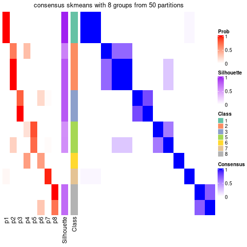 plot of chunk tab-node-0511-consensus-heatmap-7