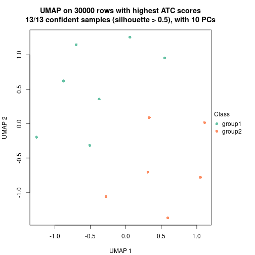 plot of chunk tab-node-0511-dimension-reduction-1