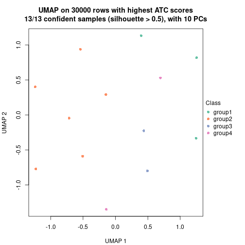 plot of chunk tab-node-0511-dimension-reduction-3