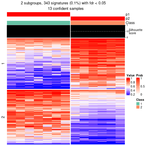 plot of chunk tab-node-0511-get-signatures-1