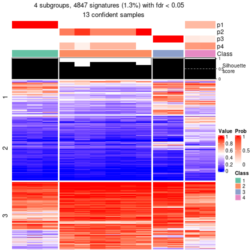 plot of chunk tab-node-0511-get-signatures-3