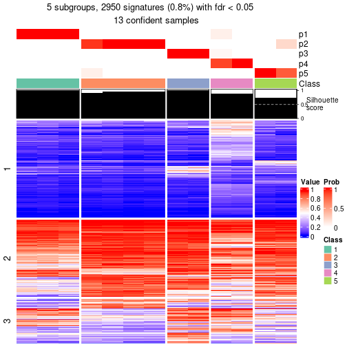 plot of chunk tab-node-0511-get-signatures-4