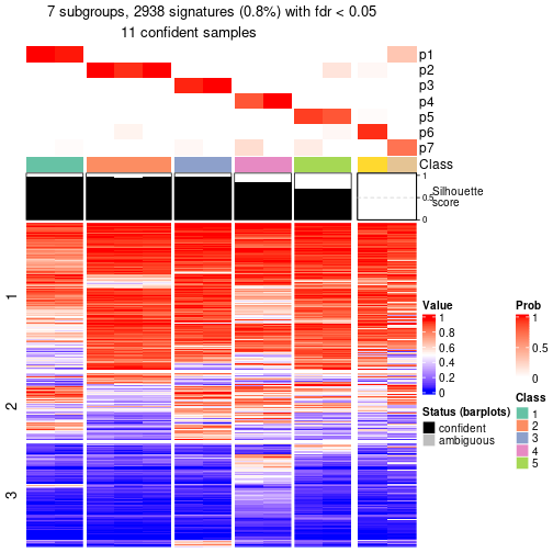 plot of chunk tab-node-0511-get-signatures-6