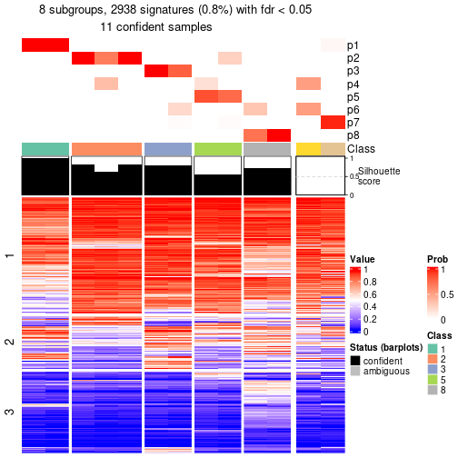 plot of chunk tab-node-0511-get-signatures-7